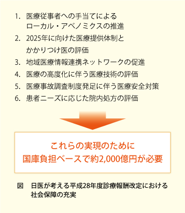 医療経済実態調査報告の分析結果を踏まえ改めて適切な医療費の確保を要求